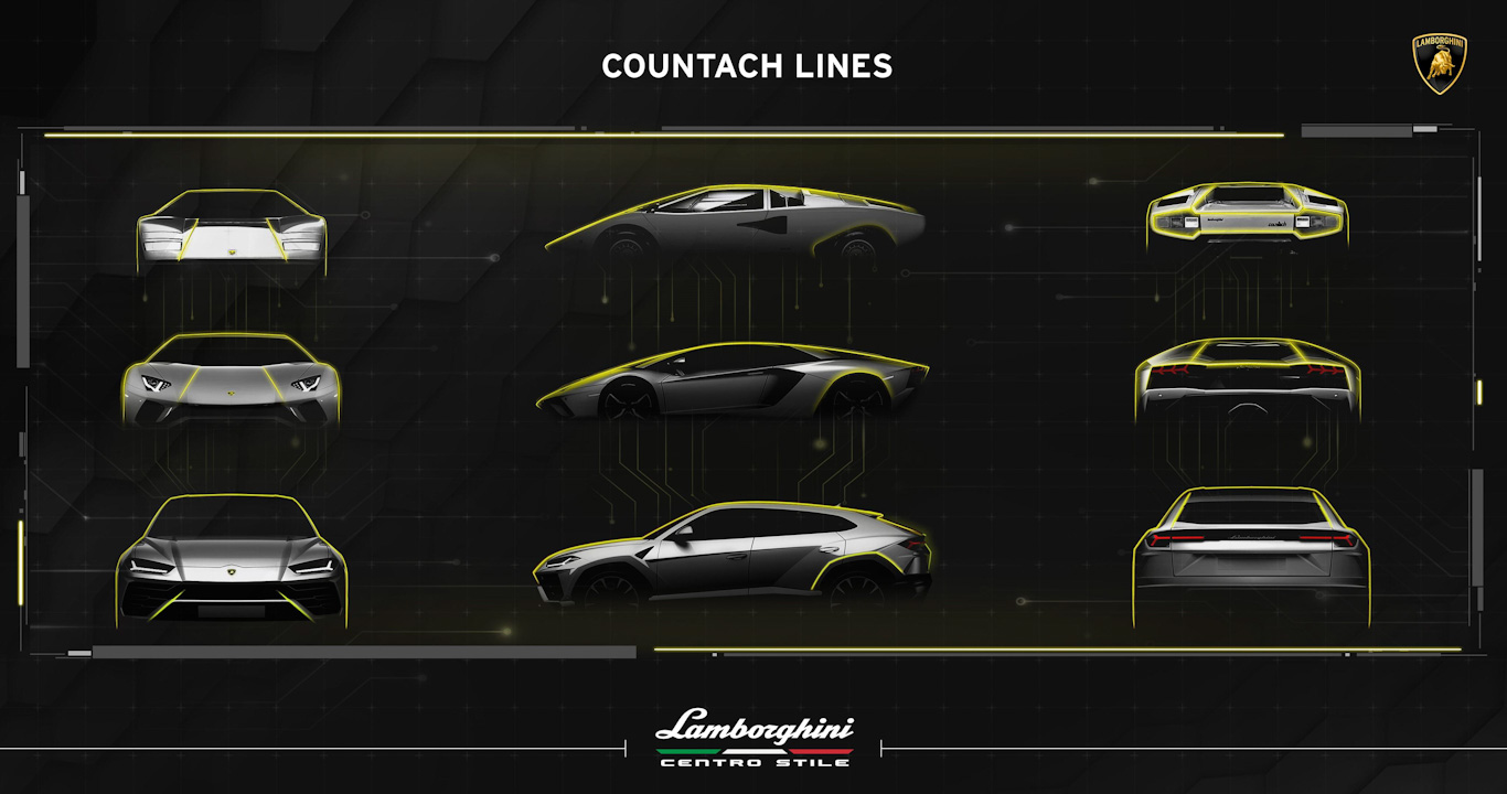 Chart of Lamborghin Centro stile with Countach, Avendator and Urus design lines front, side and back